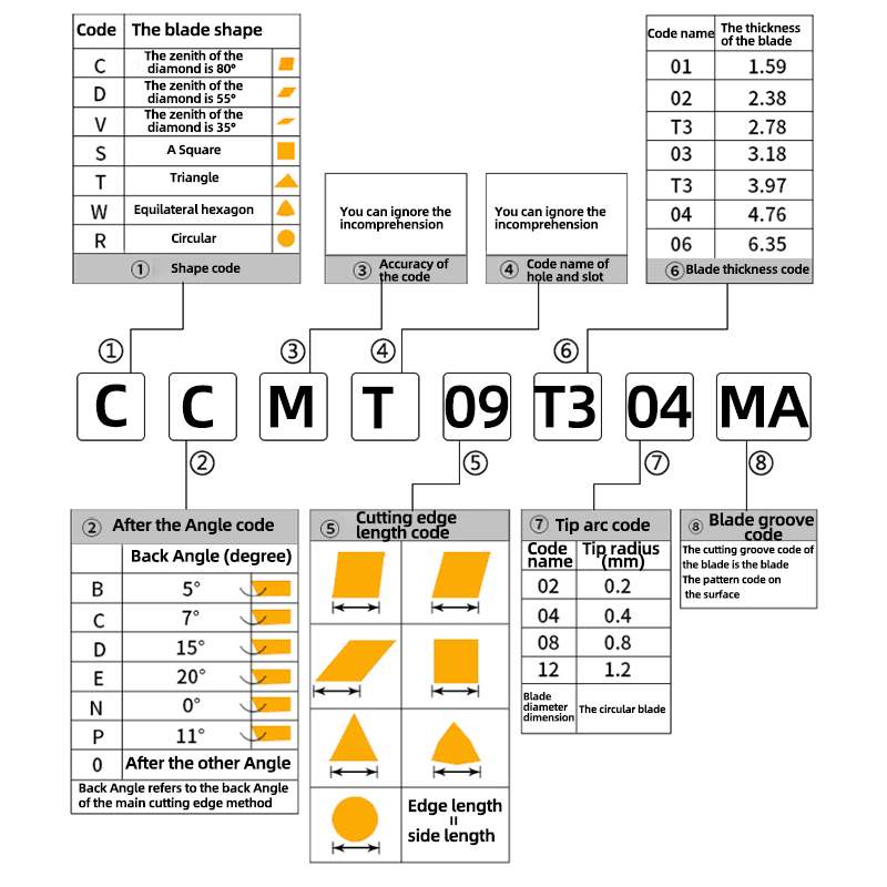 Kakarot Carbide Insert CCMT060 - Parting Tool Lathe 리뷰 및 가격