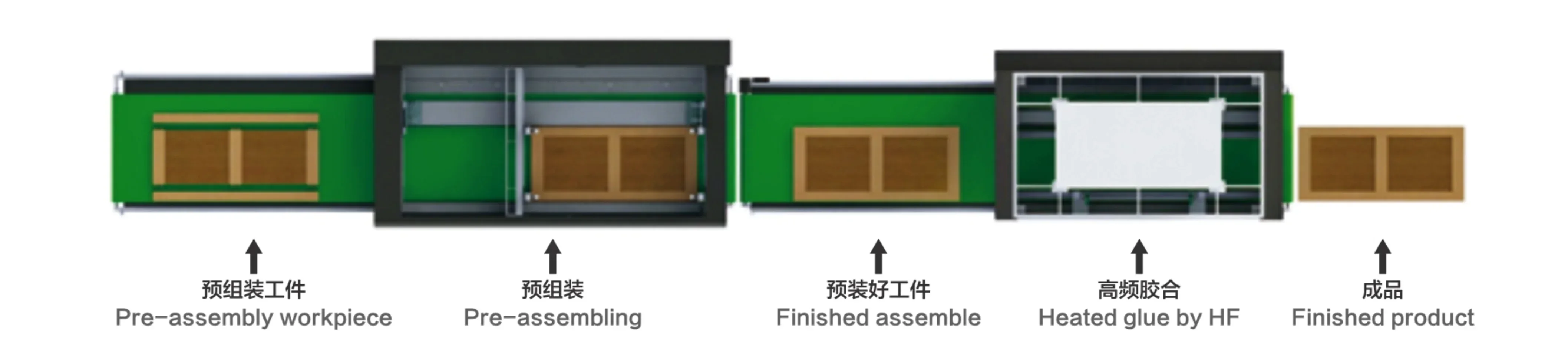 l  # High-efficiency auto wood - Woodworking Joint Types 리뷰 및 가격