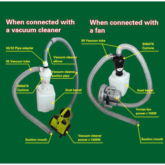 SN50T6 Industrial Cyclone Dust - Vacuum Cleaner Woodworking 리뷰 및 가격