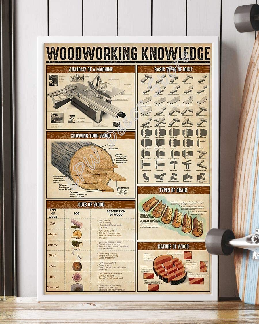 Woodworking Knowledge Anatomy  - Woodworking Joint Types 리뷰 및 가격
