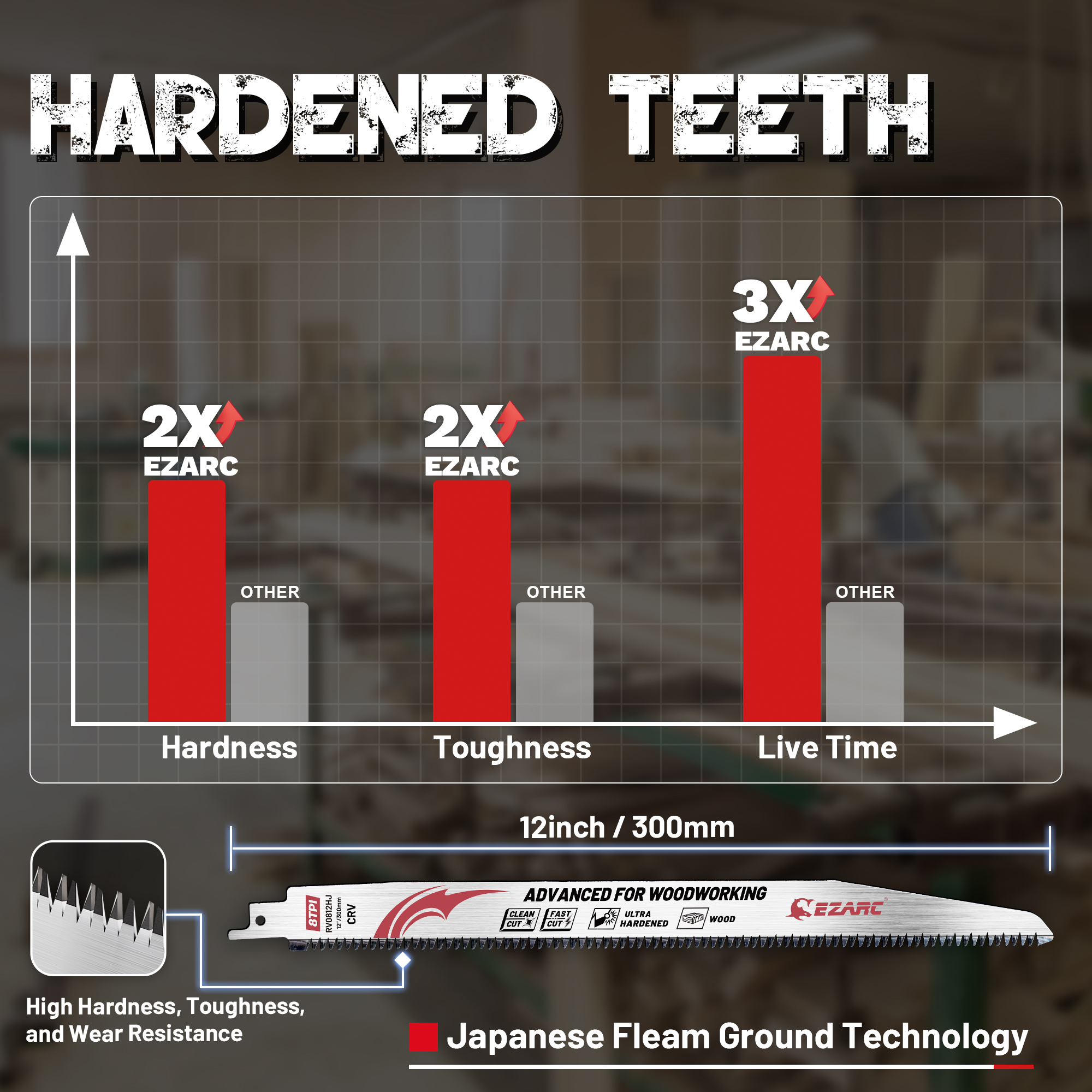 EZARC 300mm Japanese Teeth Rec - Japanese Pull Saw 리뷰 및 가격