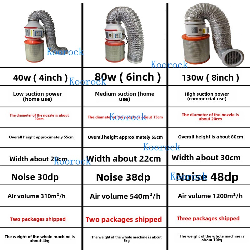 New Nail Dust Collector Powerf - Vacuum Cleaner Woodworking 리뷰 및 가격